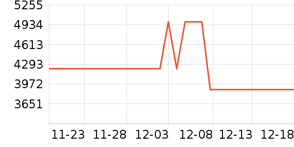 Hagaday��ͯ��ȫ������ʷ�۸�