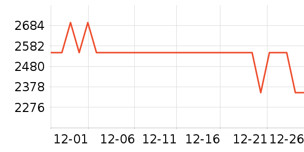 ��ҫƽ�������ʷ�۸�