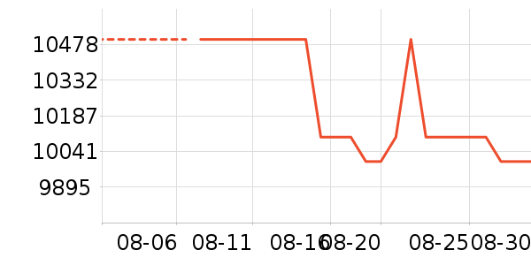 ����ʼǱ�������ʷ�۸�