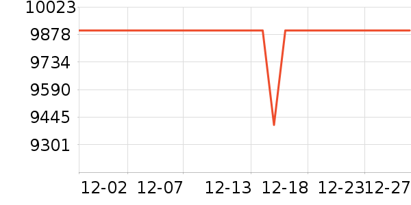 ����ʼǱ�������ʷ�۸�