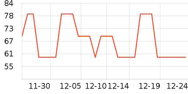 DingxinOutdoor������ʷ�۸�