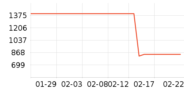 HUGO BOSS������ʷ�۸�