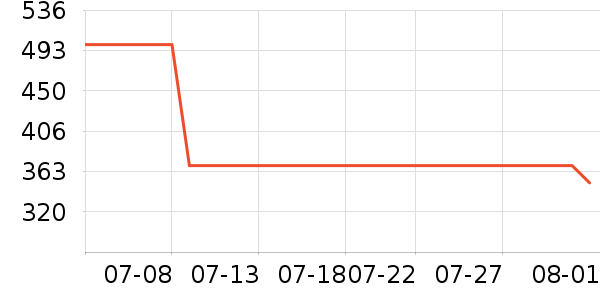 �׼Ұ�Ħ��/��Ħ����ʷ�۸�