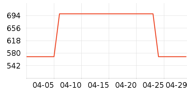 �����緹����ʷ�۸�