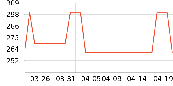 VERO MODAŮʽ��������ʷ�۸�