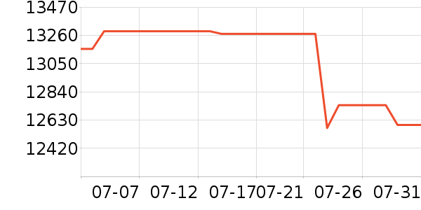 �ܴ����ƽ�����/����/������ʷ�۸�