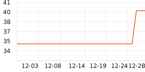 �����������˶����������ʷ�۸�