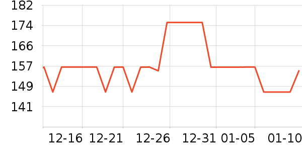 ��ëëͷë��/������ʷ�۸�