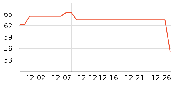 ������Ʒ��ʷ�۸�