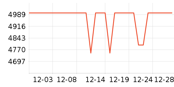 ThinkPad�ʼǱ�������ʷ�۸�