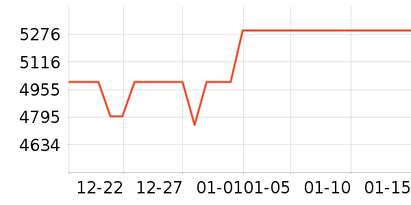 ThinkPad�ʼǱ�������ʷ�۸�