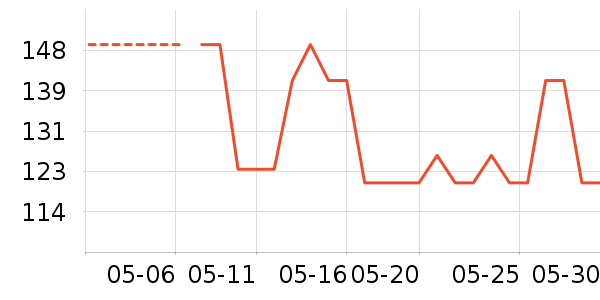 ���ϴ�˹�˶�װ��ʷ�۸�