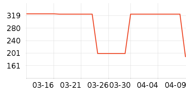 ��������ʷ�۸�