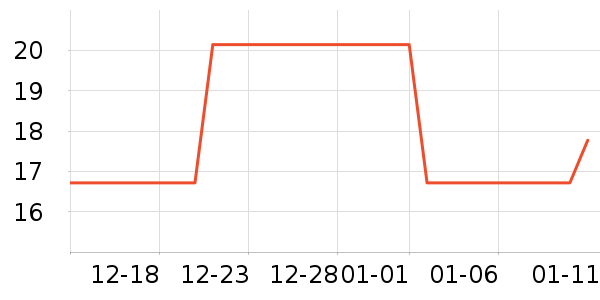 ��������ʷ�۸�