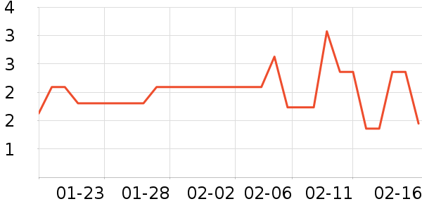 ����������Ʒ��ʷ�۸�