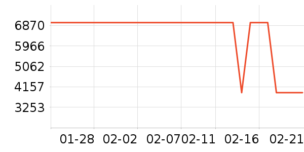 ΢��¯��ʷ�۸�