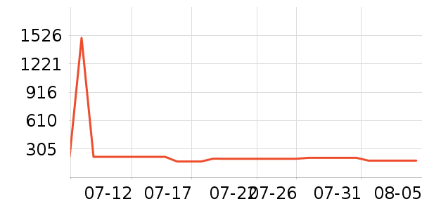 ����������ײ���ʷ�۸�