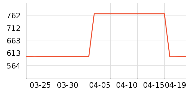 DOUBLELOVE��֯��ʷ�۸�