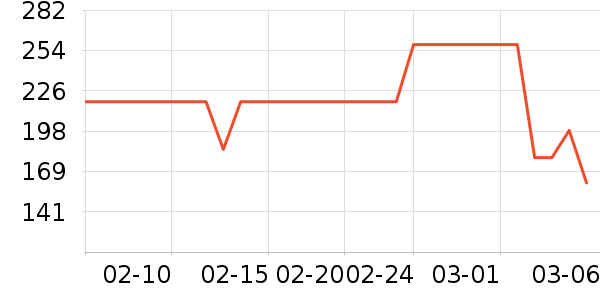 ���������װ��ʷ�۸�