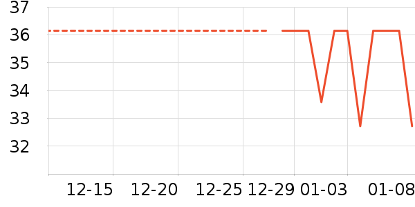 yottoy�˶�������ʷ�۸�