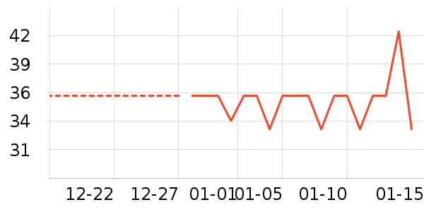 yottoy�˶�������ʷ�۸�