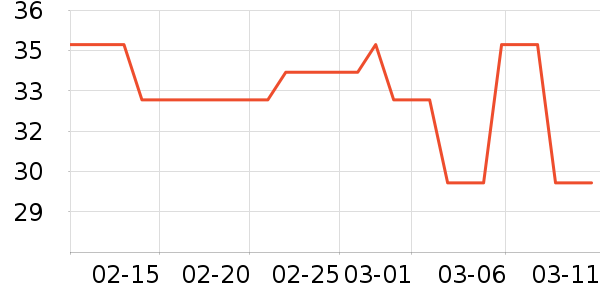 �����ʷ�۸�