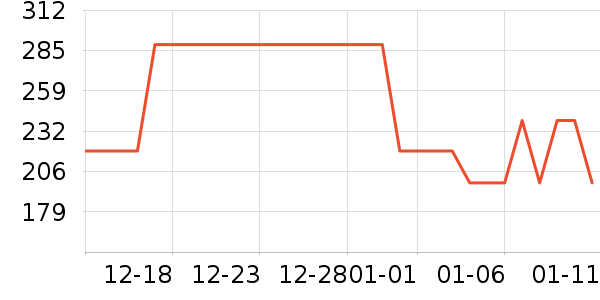 ��С±������ʳ��ʷ�۸�