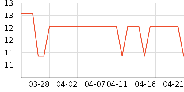 �����Ը��/������ʷ�۸�