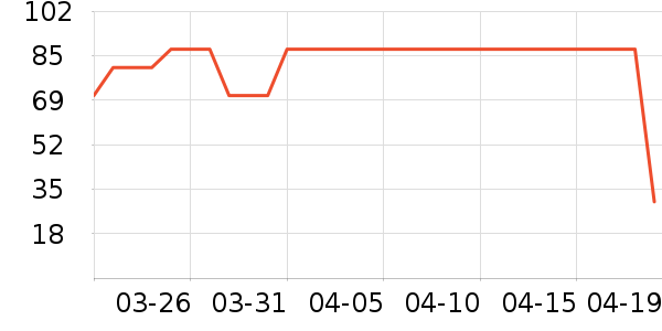 ������ʷ�۸�