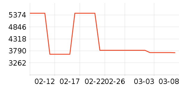 ���������������ʷ�۸�