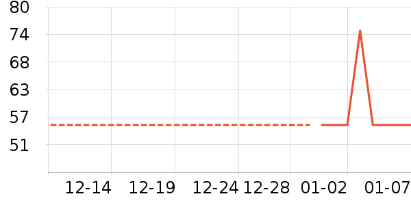 �����ʷ�۸�