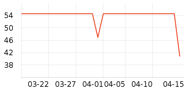 ��/��/����ʷ�۸�