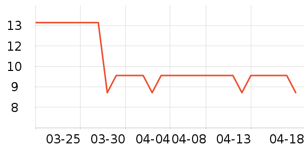 ά���ֽ��ʷ�۸�