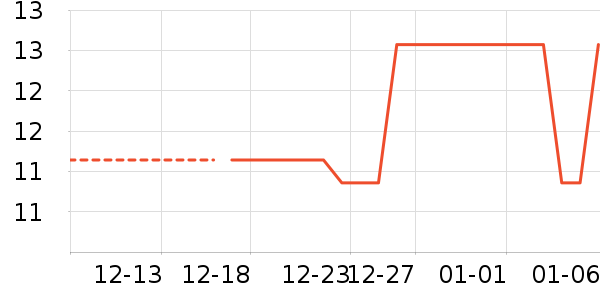 Ҷ������ʷ�۸�