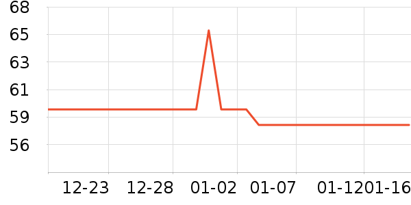 Ⱦ��/�̷�/������ʷ�۸�