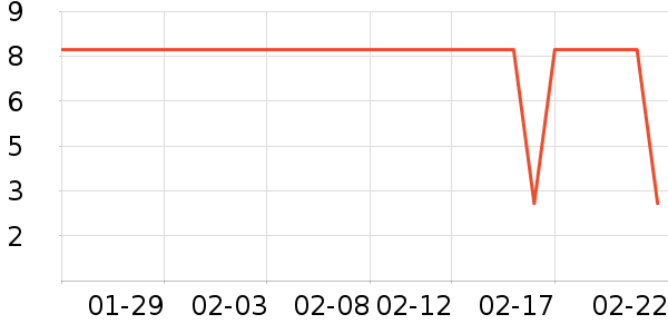 �������������ʷ�۸�