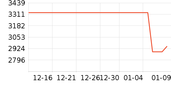 ��ɭ��/ֱ������ʷ�۸�