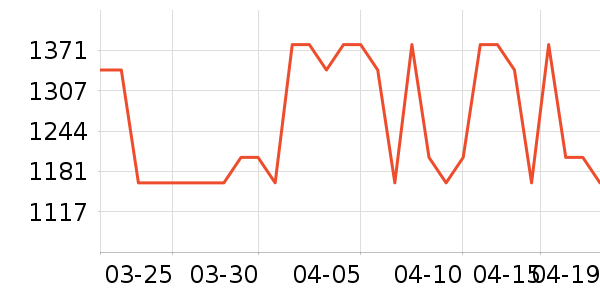 Ůʽ��֯����ʷ�۸�