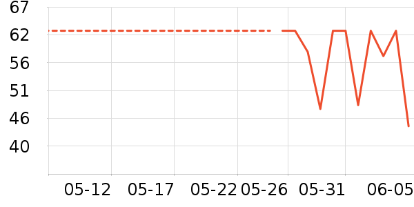 ���������/��Ʒ��ʷ�۸�