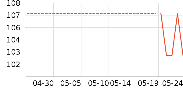 ��ԴȾ��/�̷�/������ʷ�۸�