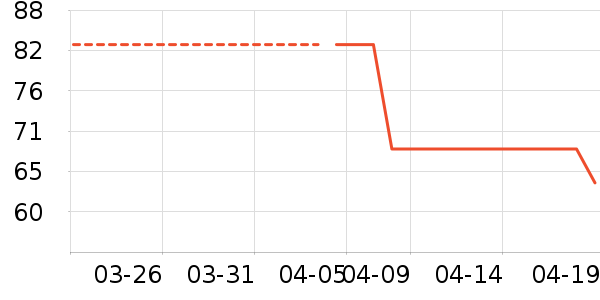 ����ϴ�·���ʷ�۸�