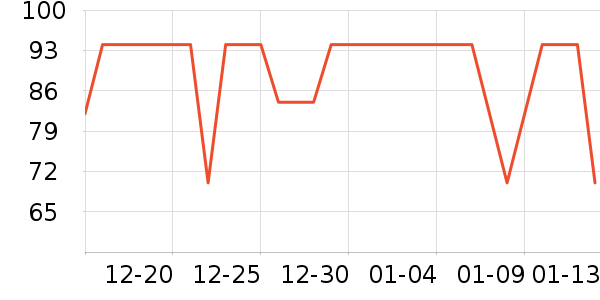 �ǵ��˶�T��/POLO����ʷ�۸�