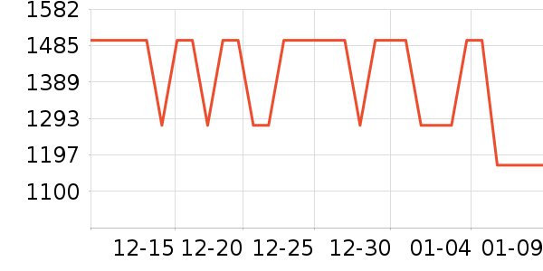 ʯͷ��������ʷ�۸�