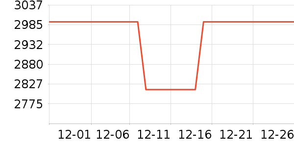 ��ɳ������ʷ�۸�