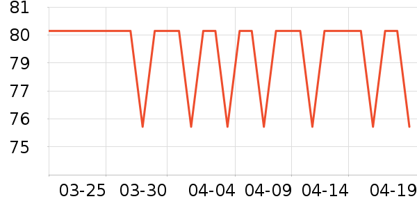 ����ţ��/��Ʒ��ʷ�۸�