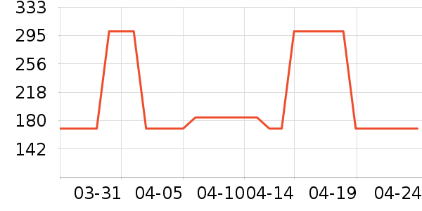 Ůʽ������ʷ�۸�