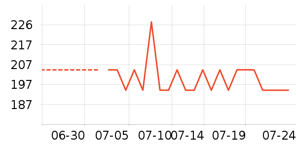 ��ܽ��Ůʿ����Ь��ʷ�۸�
