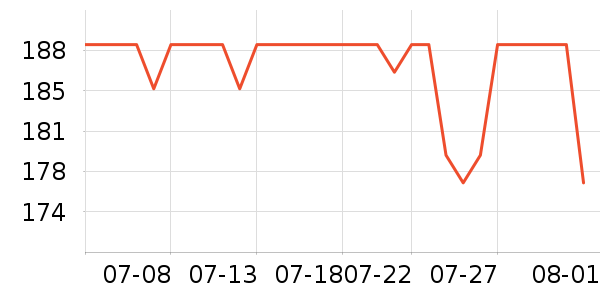 ���ϴ�˹�˶����¿���ʷ�۸�