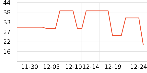 ��ά˹ŮʽT����ʷ�۸�