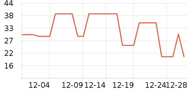 ��ά˹ŮʽT����ʷ�۸�